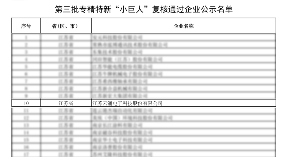 榮譽(yù)蟬聯(lián)|云涌科技通過第三批專精特新“小巨人”復(fù)核